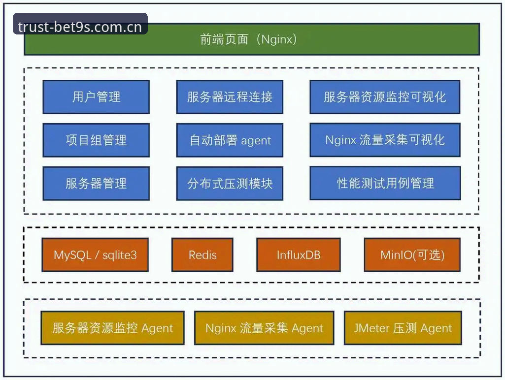 BET9娱乐平台推荐：从技术架构到用户体验的全面解析