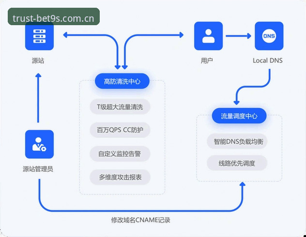 BET9平台入口下载不了怎么办？从根源到解决的全流程操作教程