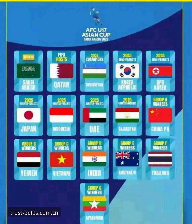 最新BET9公平吗 U17世界杯抽签揭晓:3个关键看点带你读懂中国足球青训的全球挑战